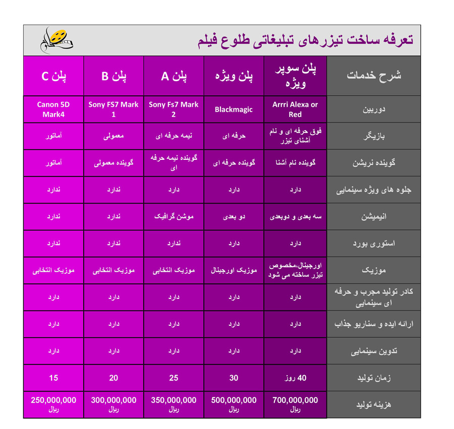 تعرفه ساخت تیزر تبلیغاتی