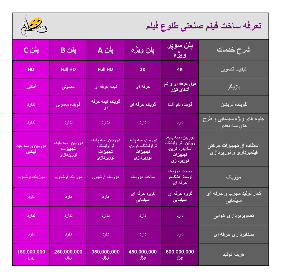 تعرفه ساخت فیلم صنعتی
