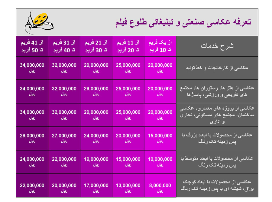 تعرفه عکاسی صنعتی